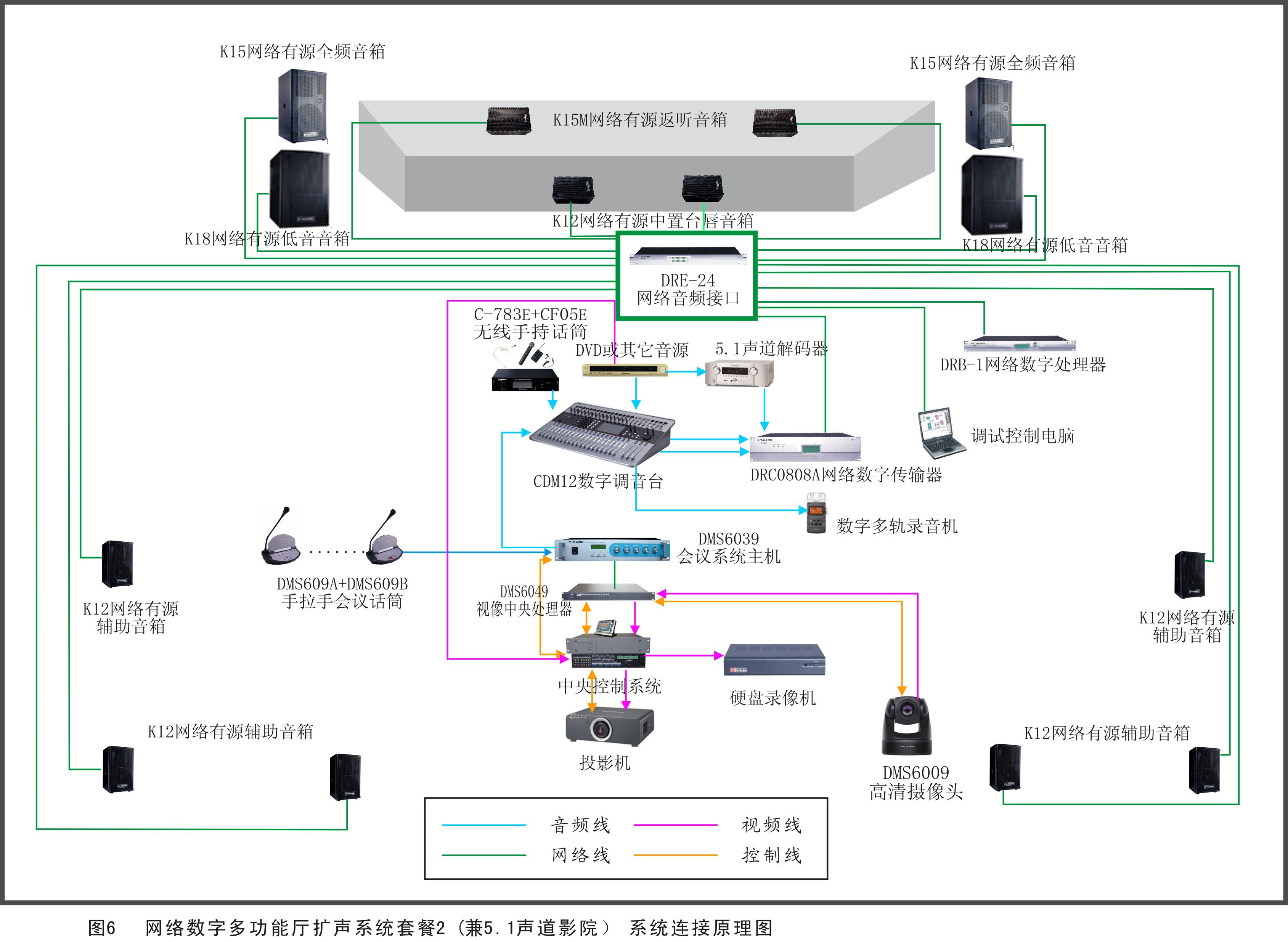 多功能廳擴聲系統方案