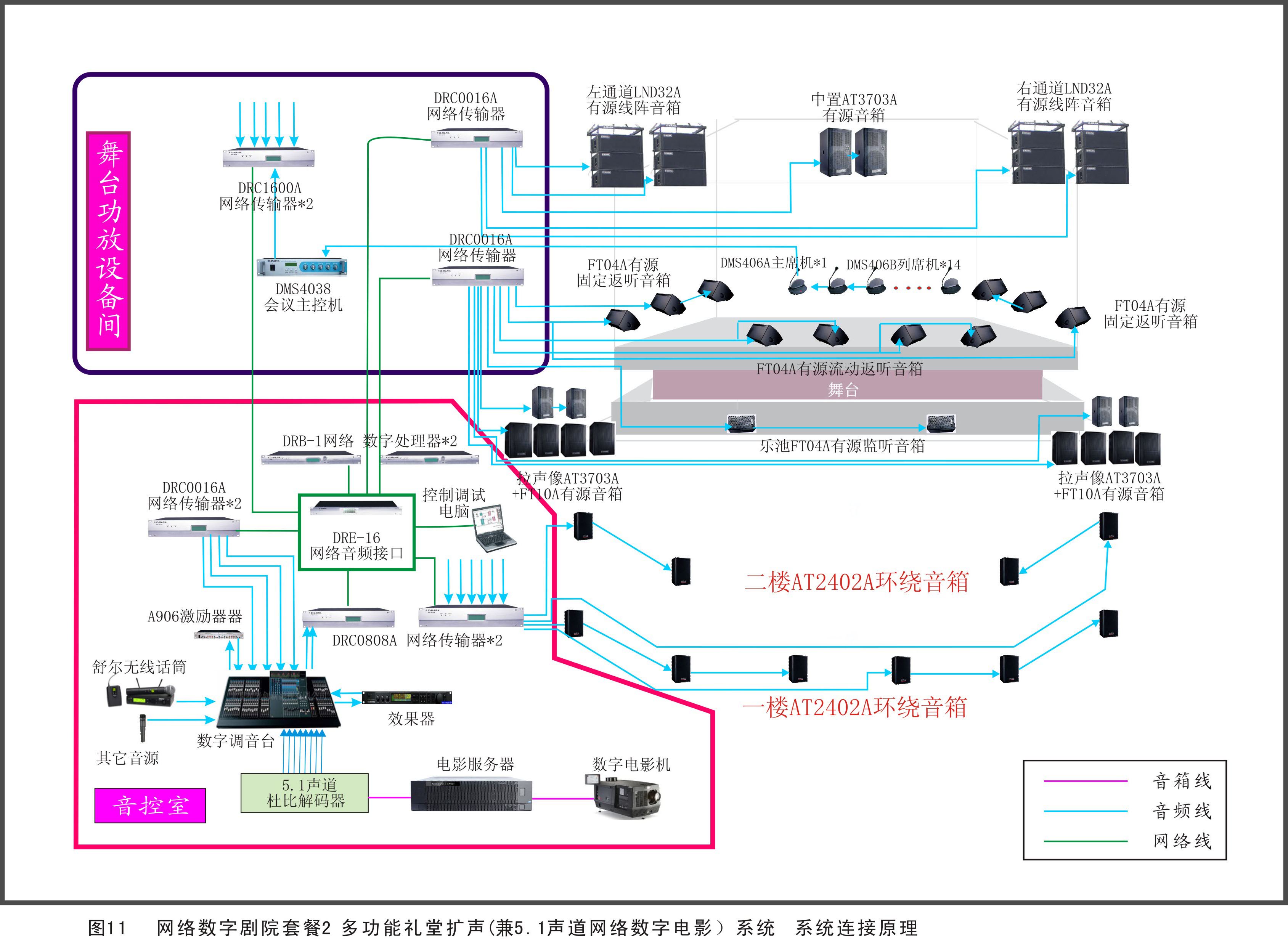 劇院、劇場擴聲系統方案